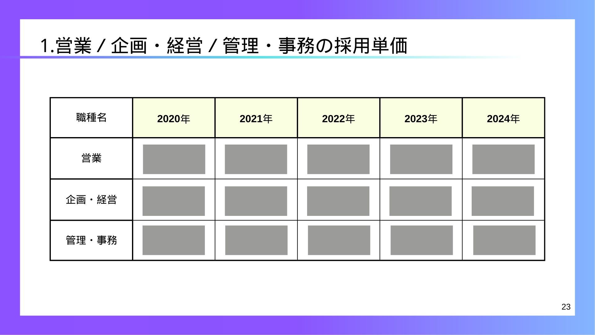 【新卒・中途・アルバイト】採用予算とコスト削減方法