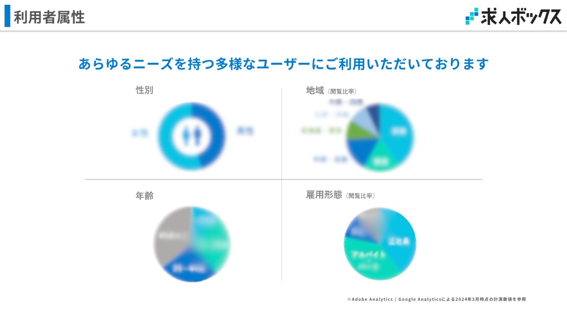 求人ボックス