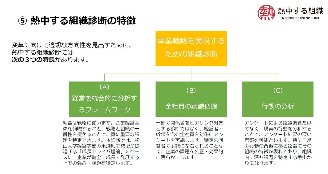 事業戦略実現に直結する組織づくりのための「熱中する組織診断」