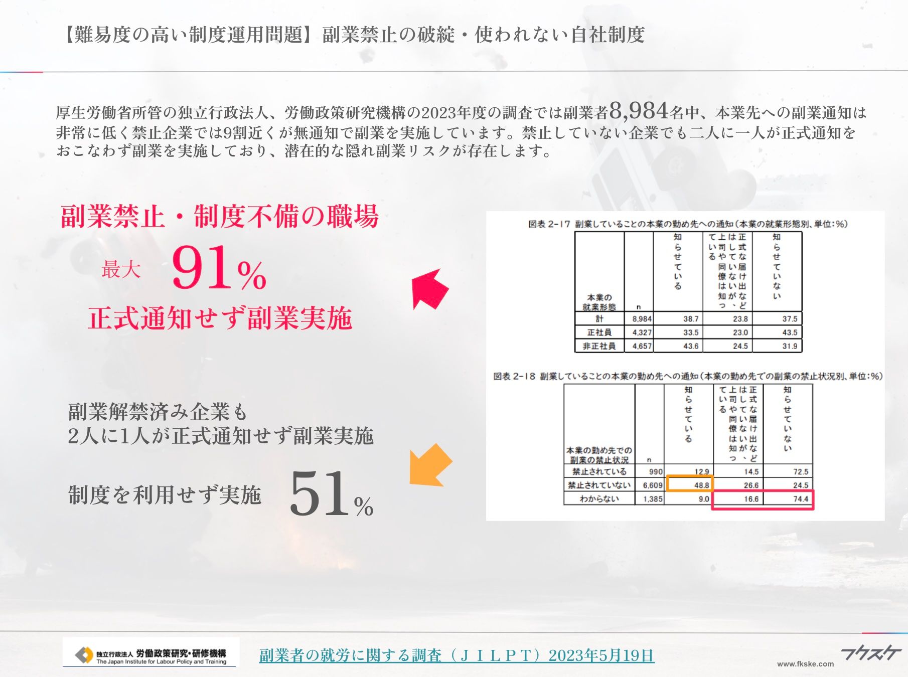 副業事故防止・監査プラットフォーム「フクスケ」