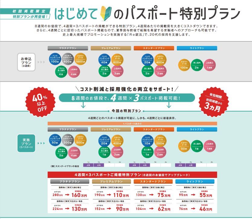 [20代専門]転職サイト Ｒｅ就活