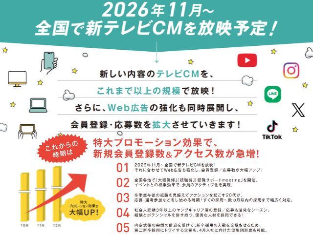 [20代専門]転職サイト Ｒｅ就活
