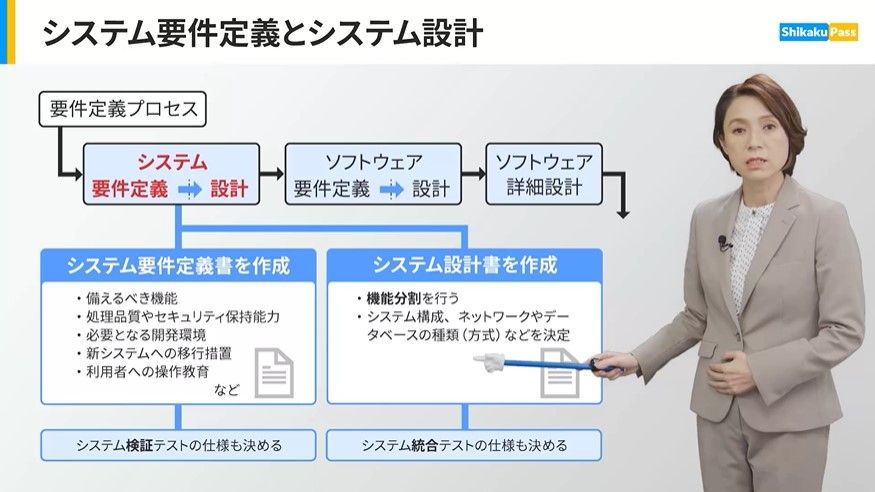 キレイな図版とプロの講師の解説による学習効果の高い動画教材