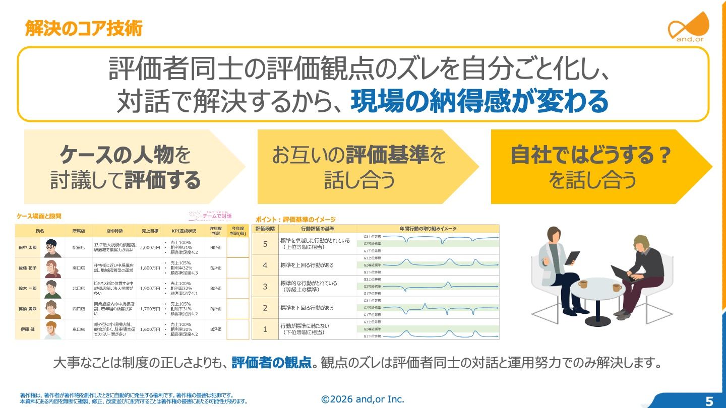 目標・評価パッケージ：挑戦が報われる評価運用へ対話の質から学び直す
