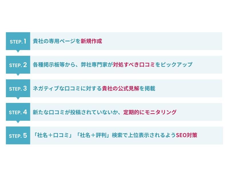 ※回答は弊社の専門ライターが貴社にヒアリングし、文案を作成