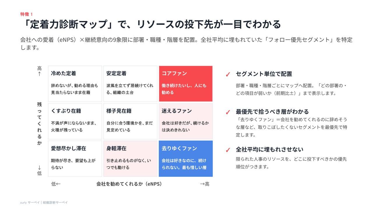 従業員が組織に留まる理由を可視化する「定着力診断マップ」