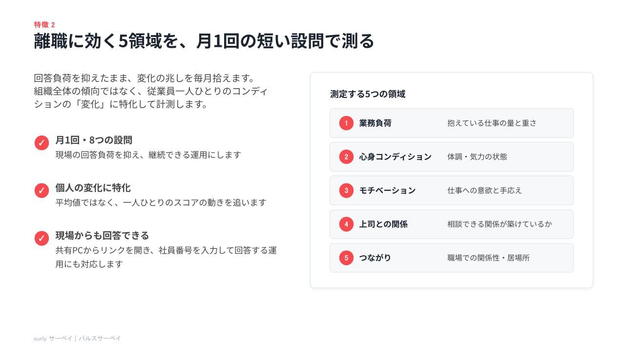 離職が発生する5つの要因の変化を時系列で可視化。