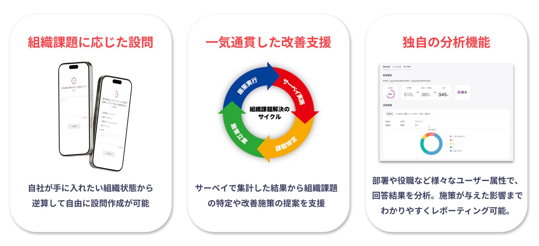 “測っただけ”で終わらせない！ourly survey（アワリーサーベイ）