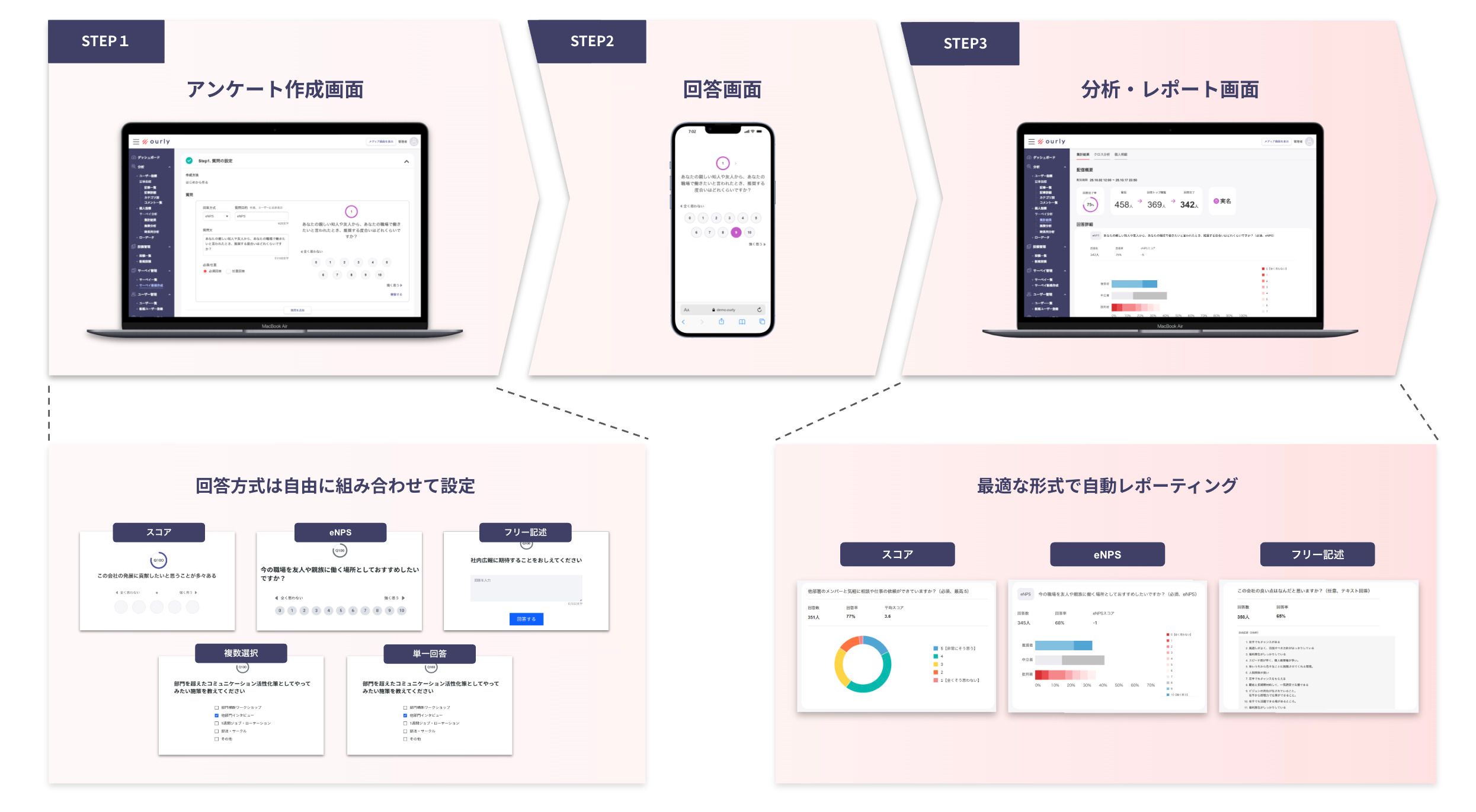“測っただけ”で終わらせない！ourly survey（アワリーサーベイ）