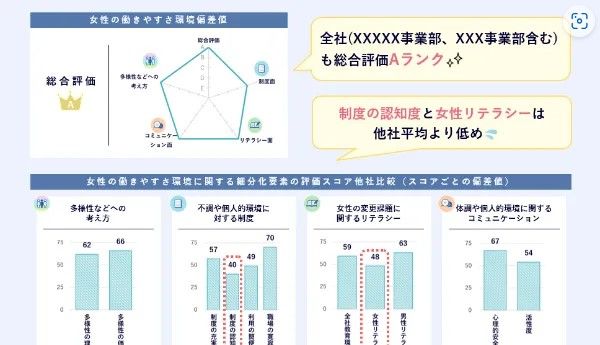 ルナルナ オフィス 職場実態調査／啓発プラン