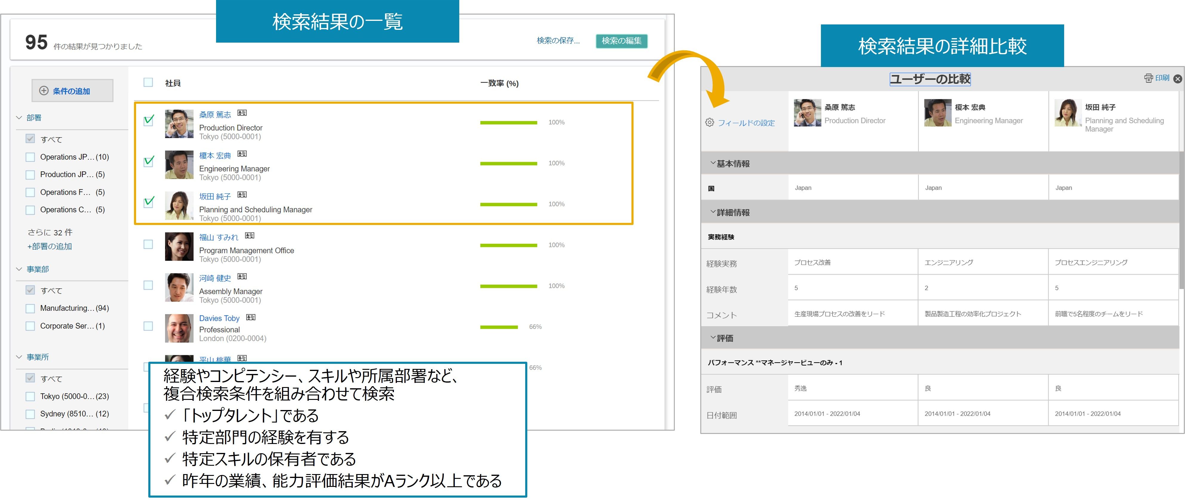 探したい切り口ですぐに人材を検索することができます。