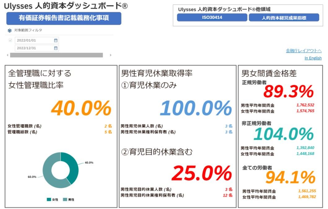 有価証券報告書記載事項を可視化。金融庁推奨書式で簡単出力！