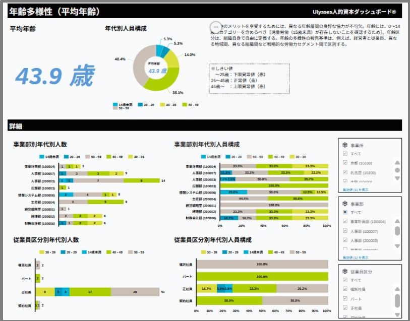 各指標はドリルダウンして詳細情報を確認することが可能です。