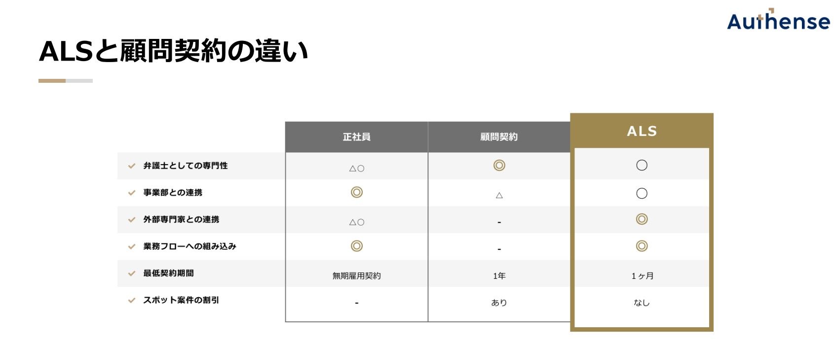 人手不足の法務部に！法務機能アウトソーシングサービス「ALS」のご案内