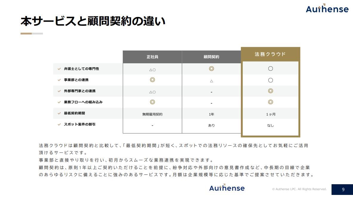 法務アウトソースサービス　法務クラウドのご案内