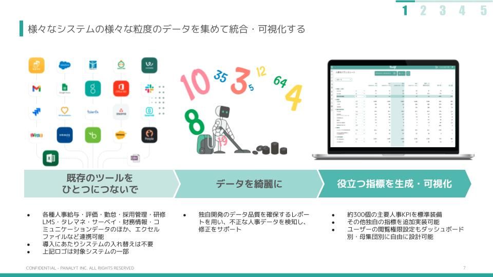 必要最小限の労力で 、主要300種のKPI可視化を可能に