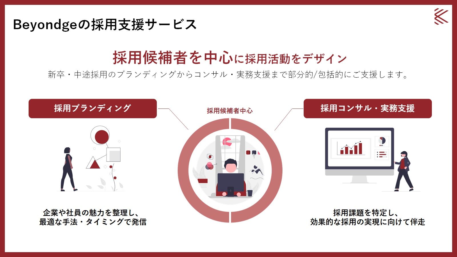 採用候補者の体験をベースにした採用ブランディング+RPOサービス