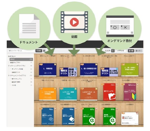 動画&ドキュメント配信システム:LOGOSWARE Libra V