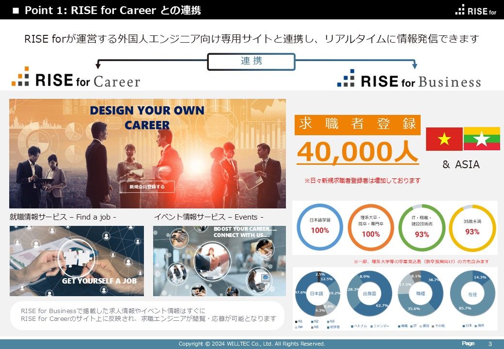 RISE for Business