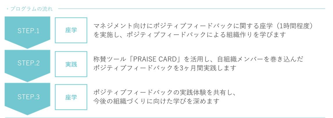 マネジメント向け:組織作りにおけるポジティブフィードバックの活用研修