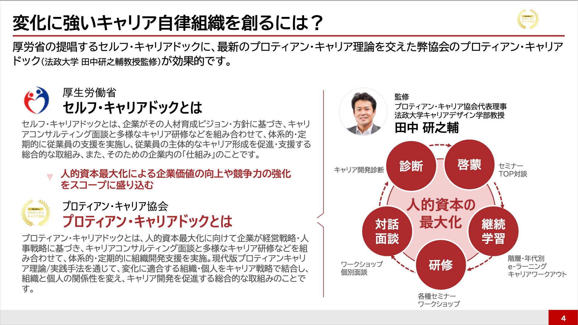 「プロティアン・キャリアドック」人的資本最大化の実現支援