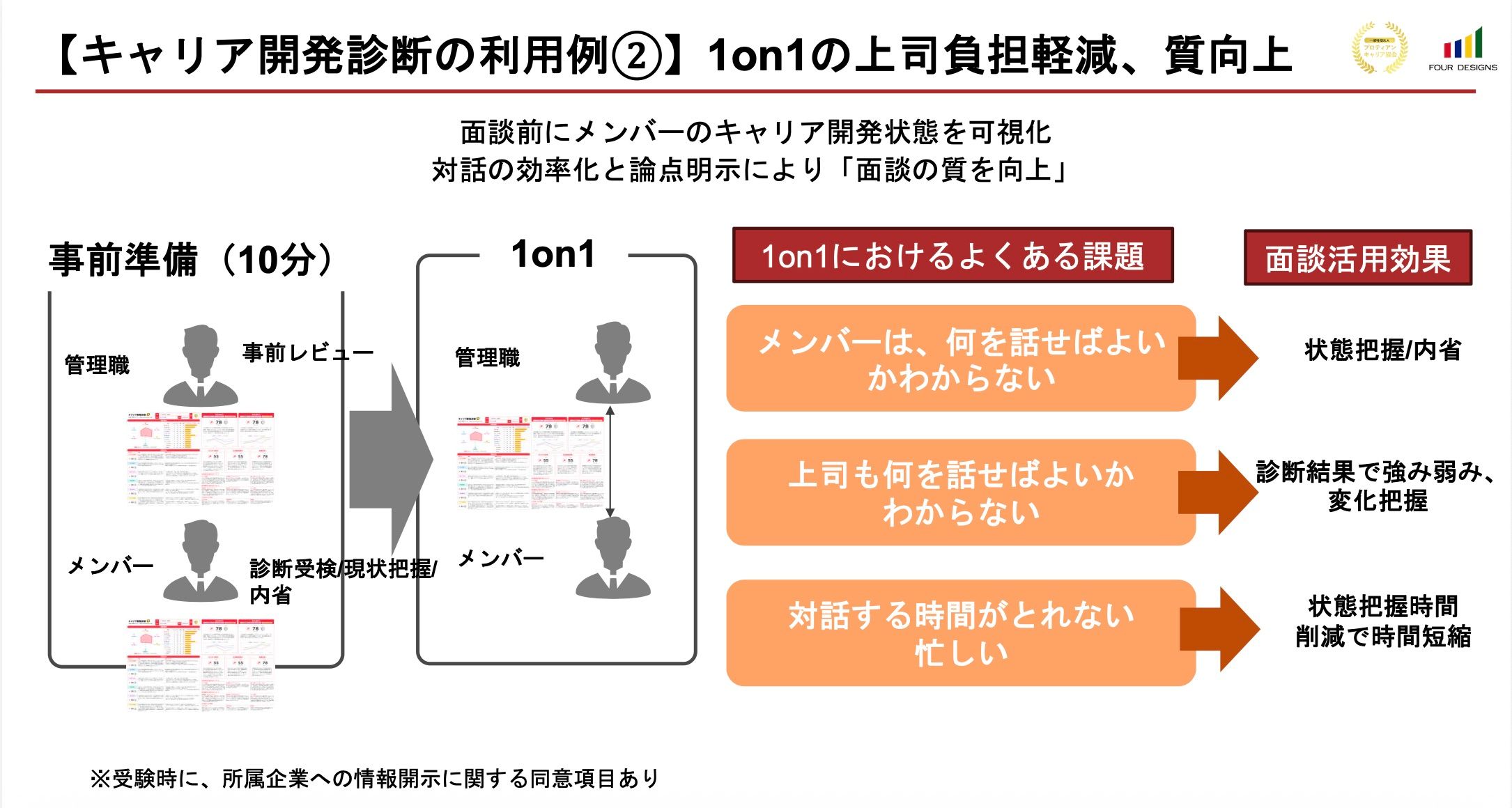 【人的資本の可視化ツール】キャリア開発状態を可視化「キャリア開発診断」