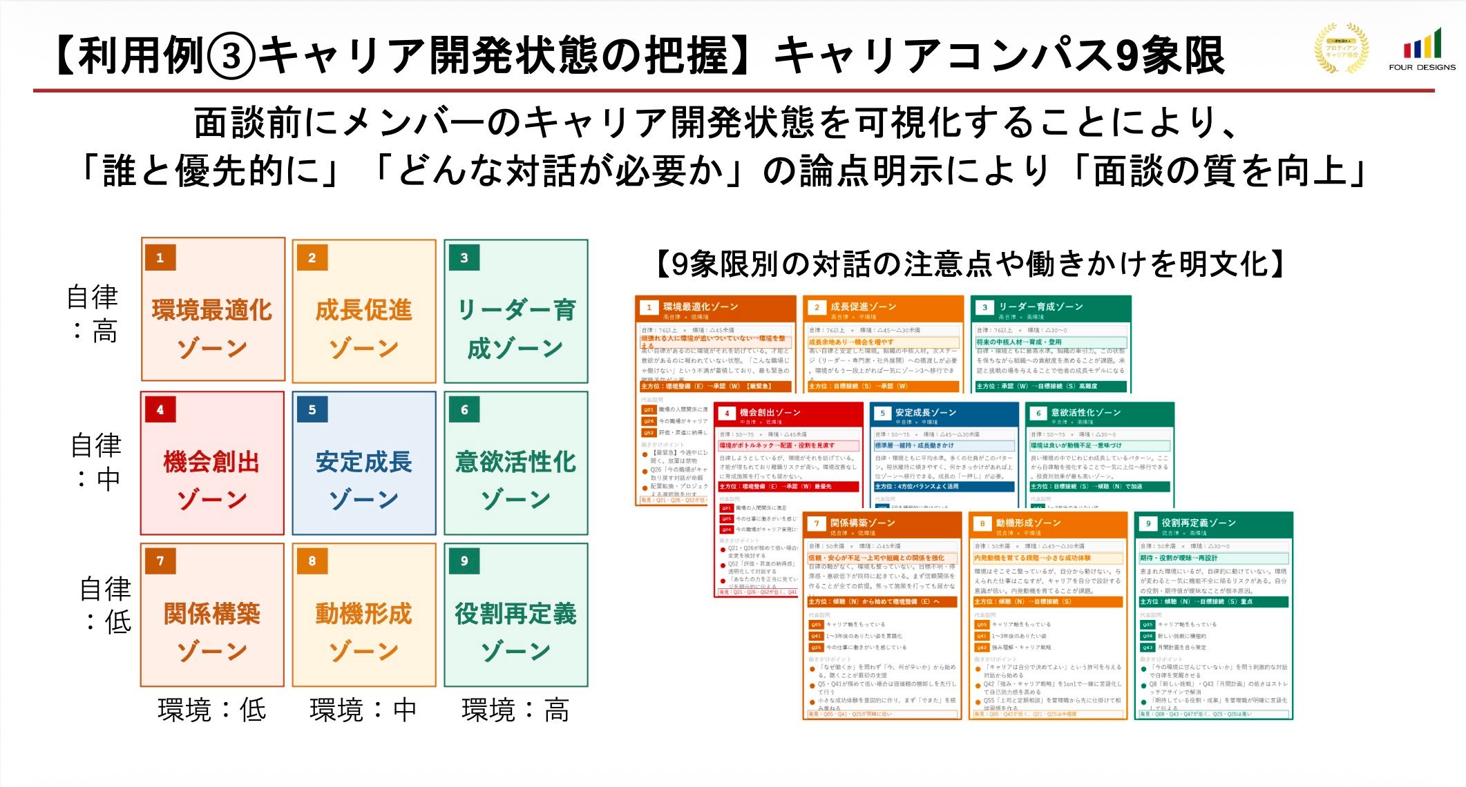 【人的資本の可視化ツール】キャリア開発状態を可視化「キャリア開発診断」