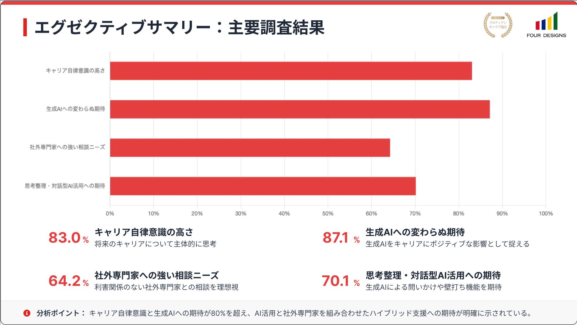 AIと人の力で支援を強化