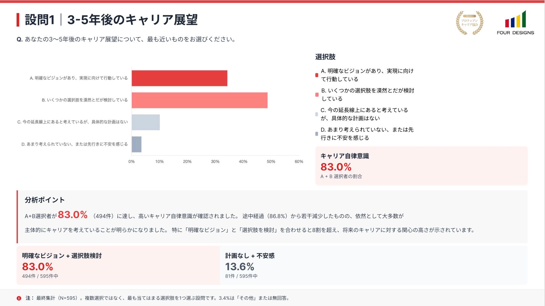 自律を支える支援設計
