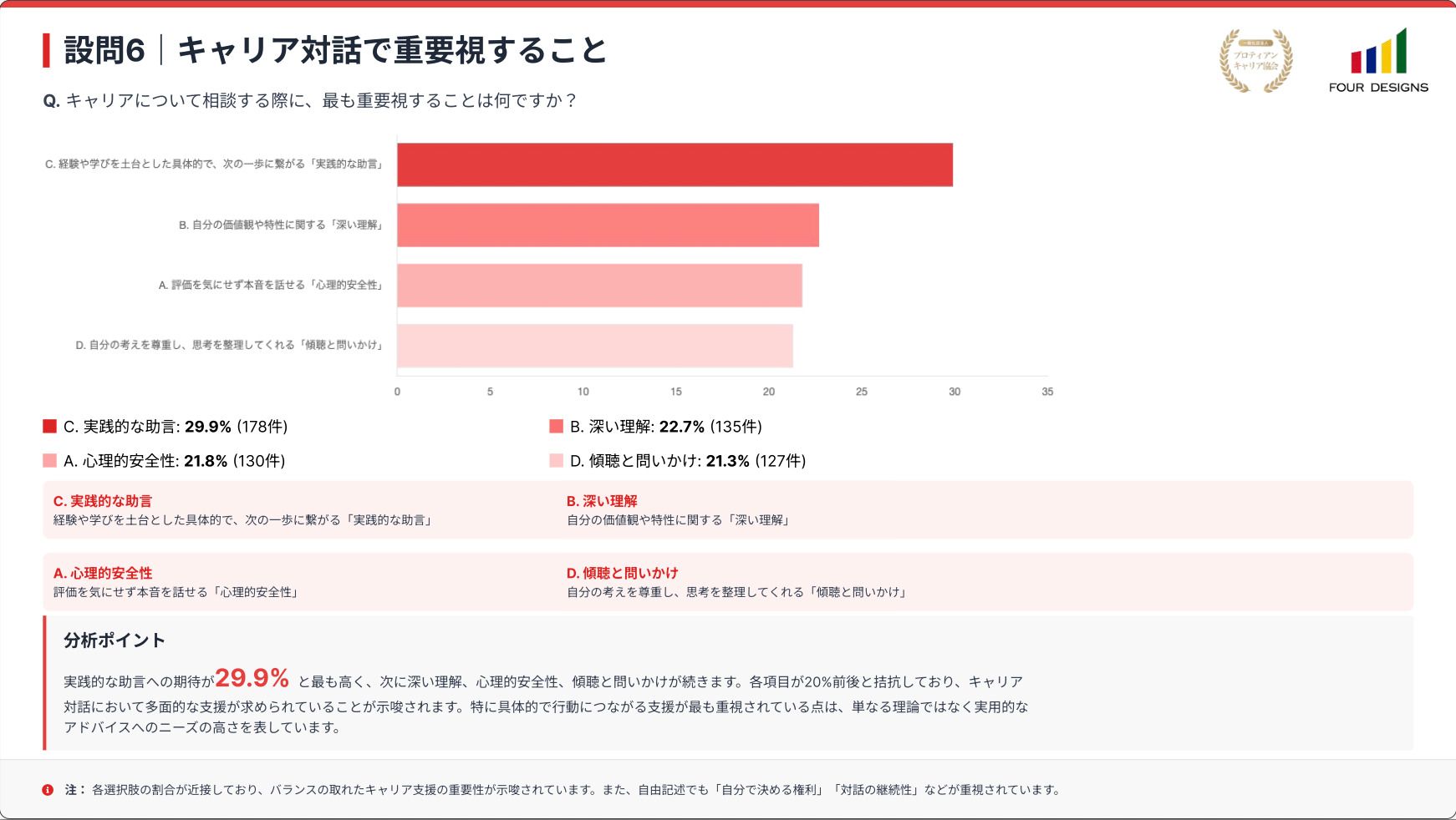 心理安全と助言が行動を導く