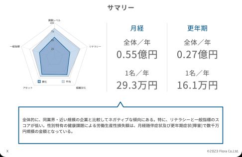 wellflowサーベイレポートサンプル