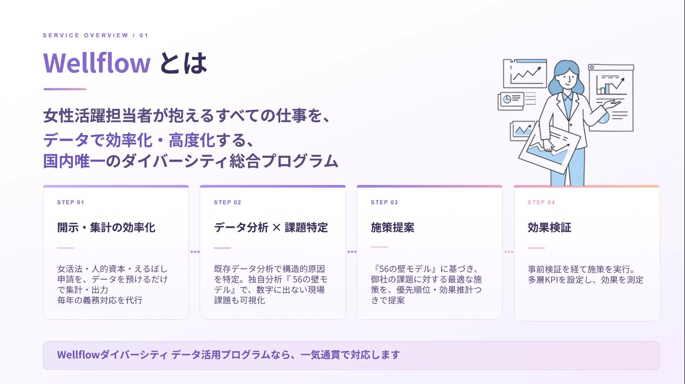 【女性活躍×データ】Wellflowダイバーシティデータ活用プログラム