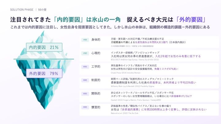 【女性活躍×データ】Wellflowダイバーシティデータ活用プログラム