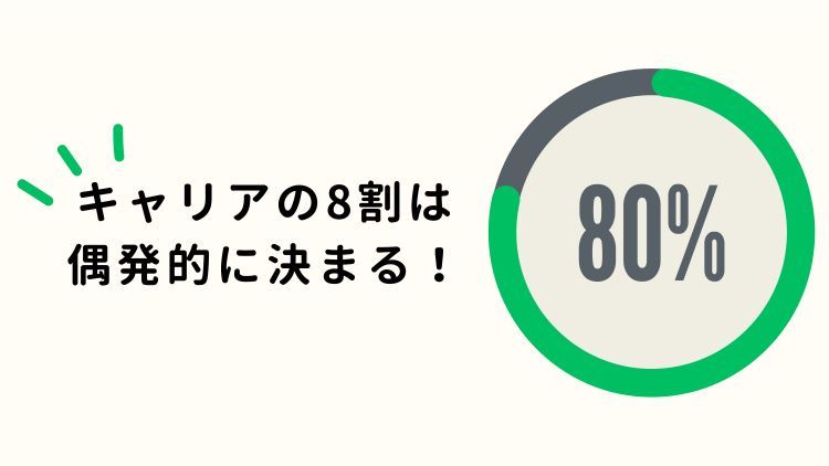 計画的偶発性理論を活用したキャリア自律支援策:マイ・ワークキャリア研修