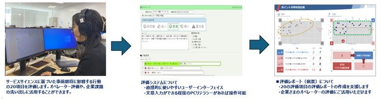 応対品質向上型 障害者雇用支援サービス RESQWO(レスクオ)