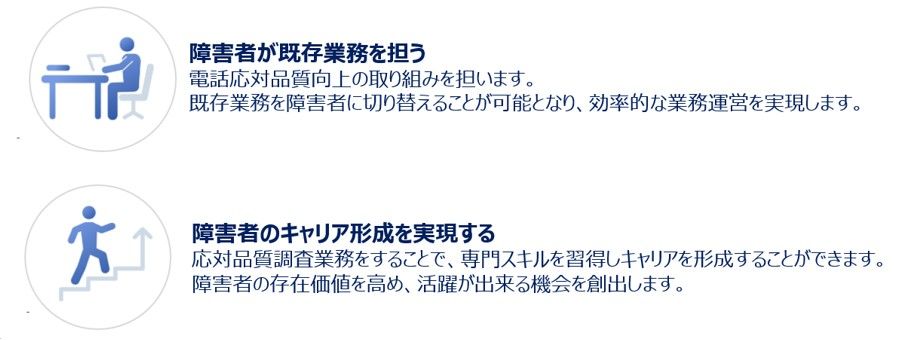応対品質向上型 障害者雇用支援サービス RESQWO(レスクオ)