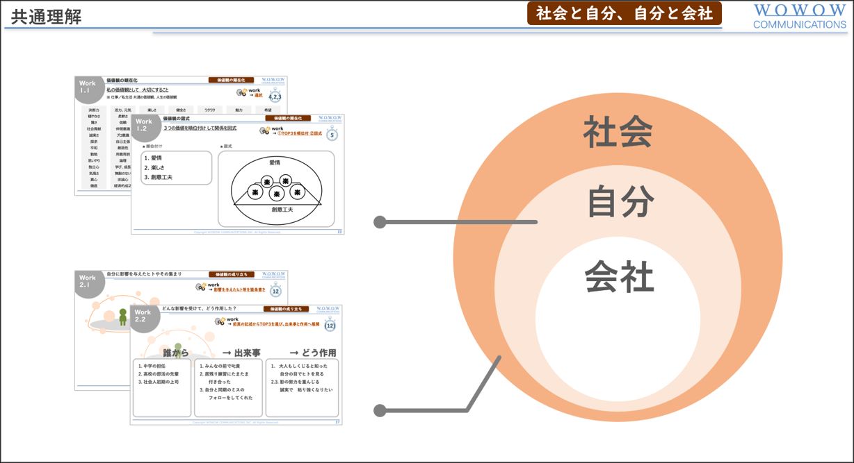 研修内容