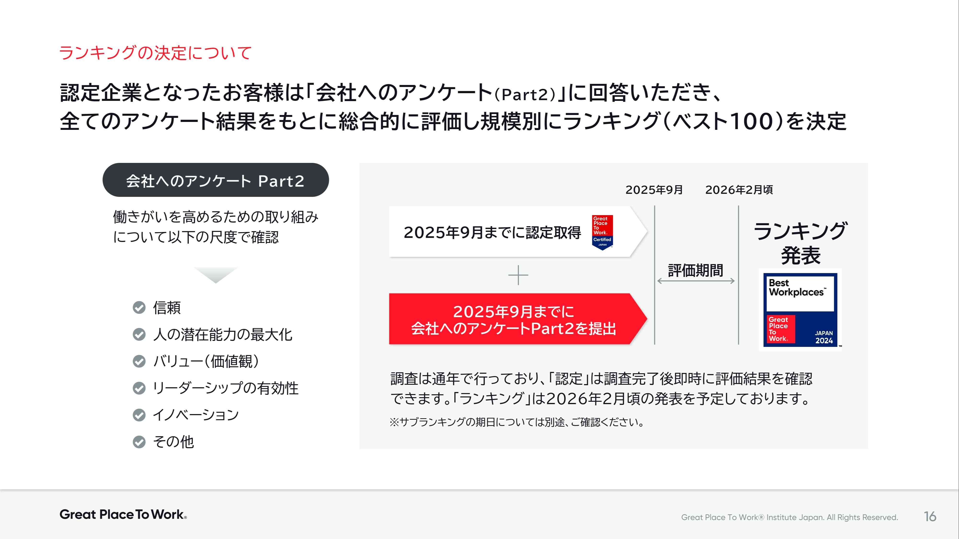 「働きがいのある会社」調査・認定