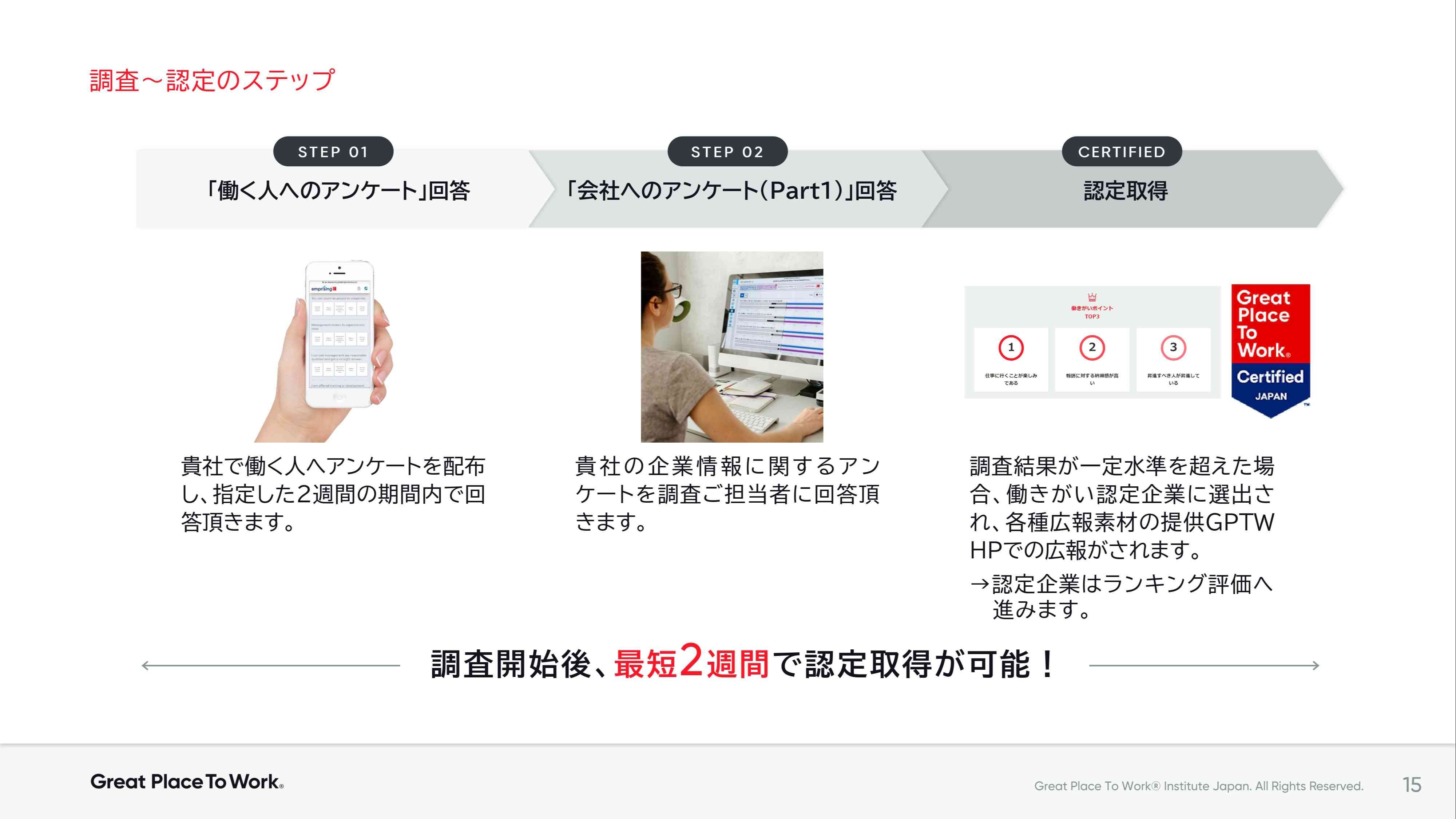 「働きがいのある会社」調査・認定