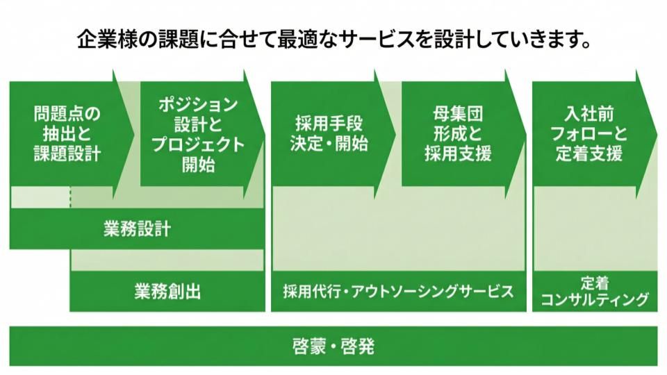 障害者採用サービス(atGP)