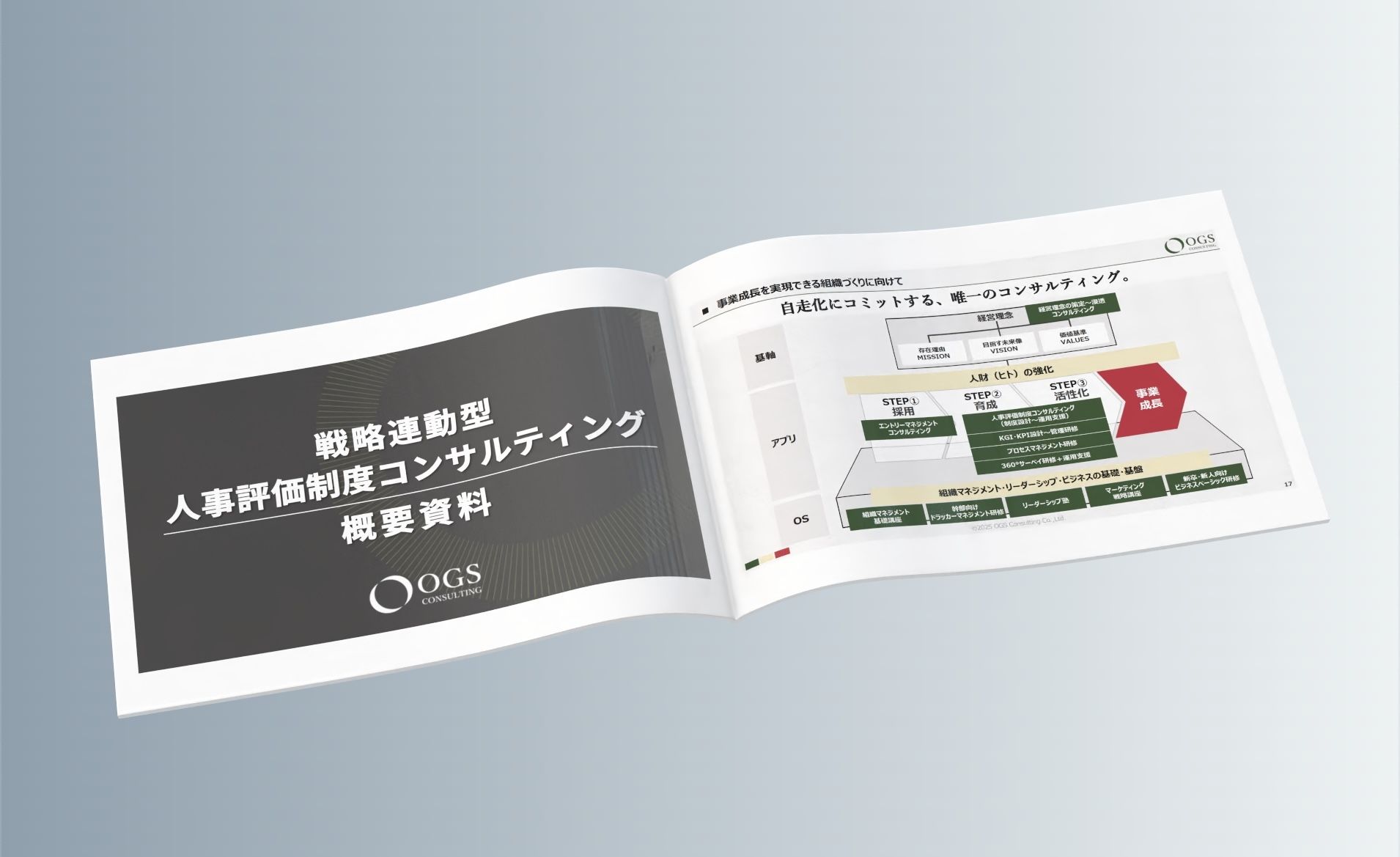 人事評価制度設計 自走化トレーニング