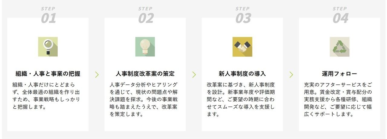 中小企業向け 賃金・評価制度構築/改善コンサルティング