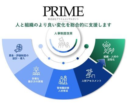 中小企業向け 賃金・評価制度構築/改善コンサルティング