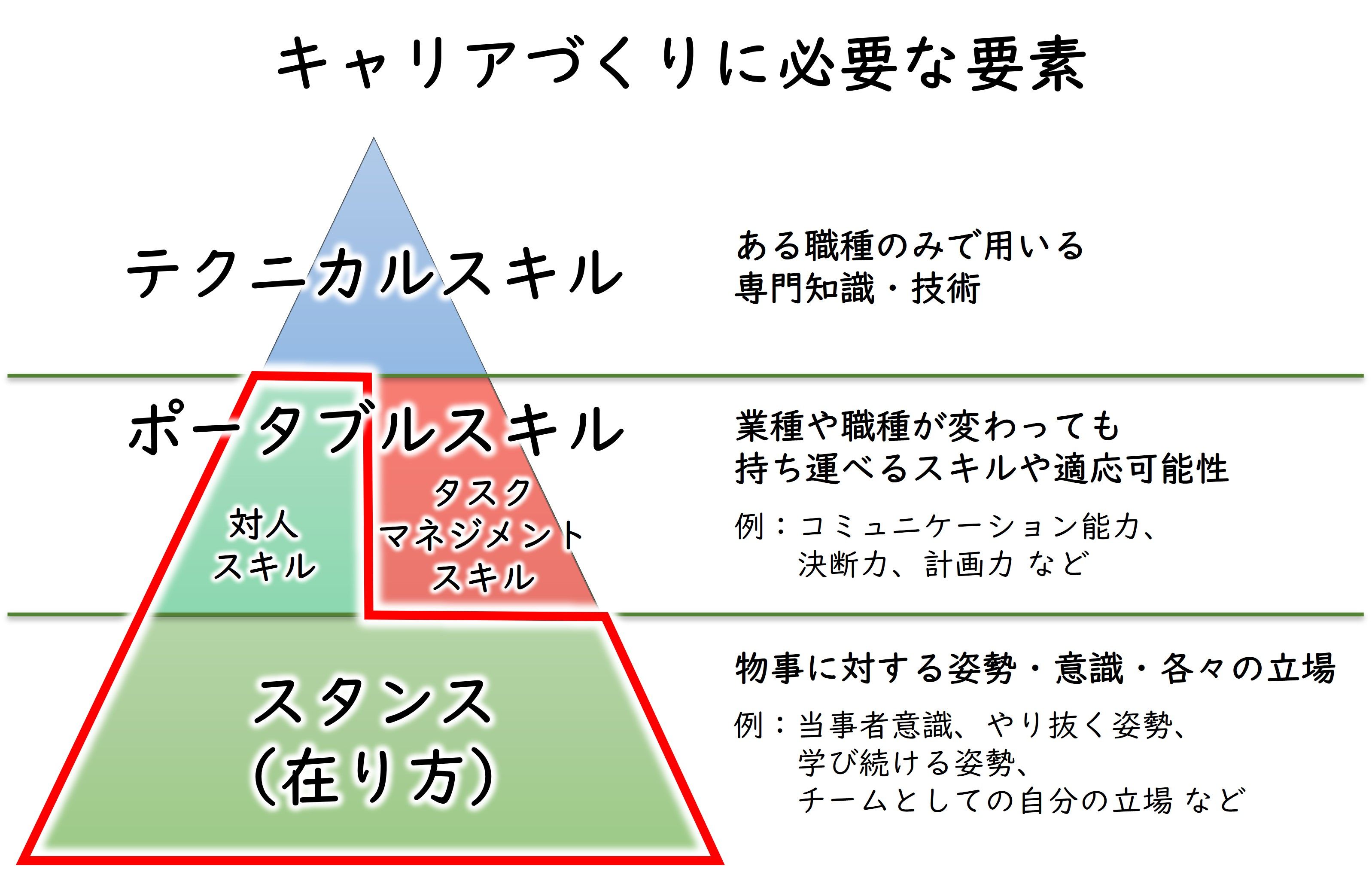 「個」の幸せが「チーム」を変えるウェルビーイング最強メソッド