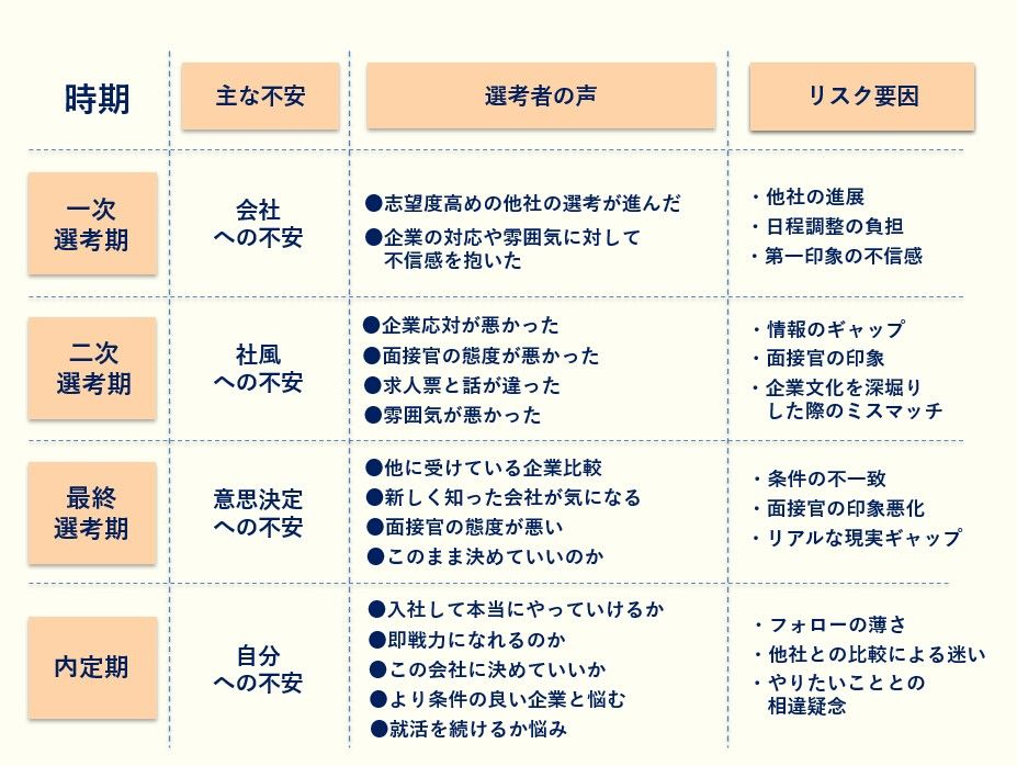 採用競争に勝つための面接官力とは