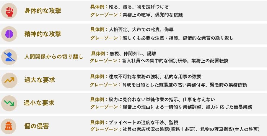 現場で判断できるハラスメント研修