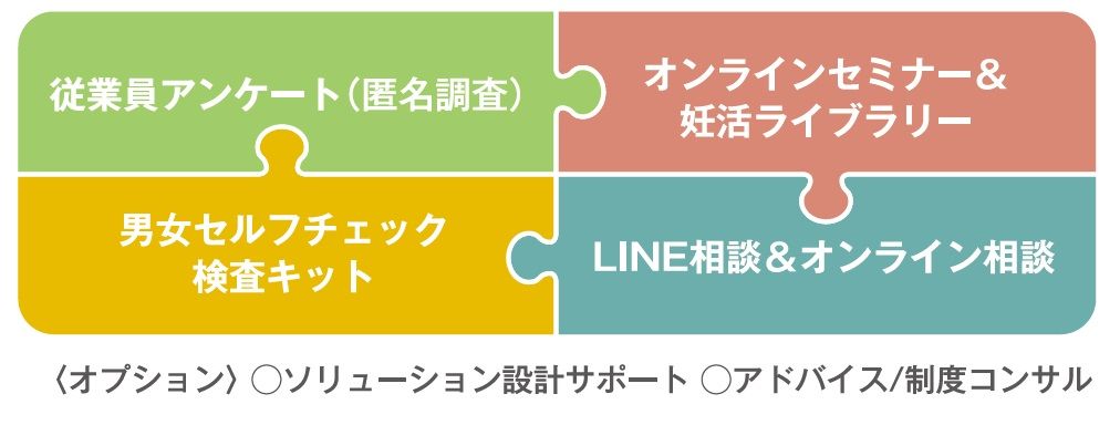 Whodo整場(フウドセイバー)~不妊治療と仕事の両立支援~