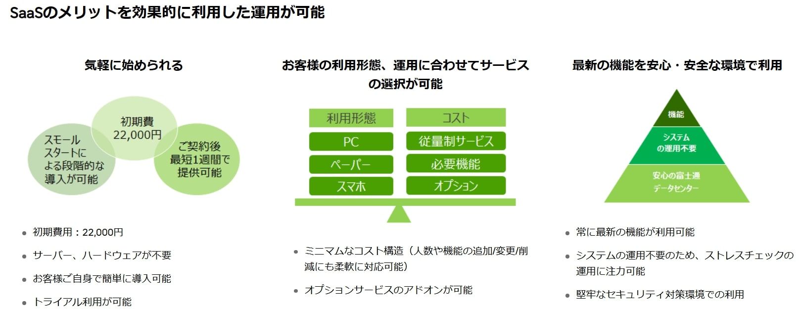 組織ストレスアセスメント e診断@心の健康