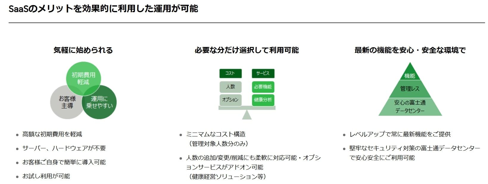 LifeMark HealthAssist