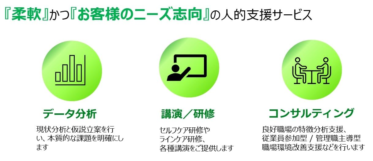 LifeMark 健康経営ソリューション・健康経営支援サービス